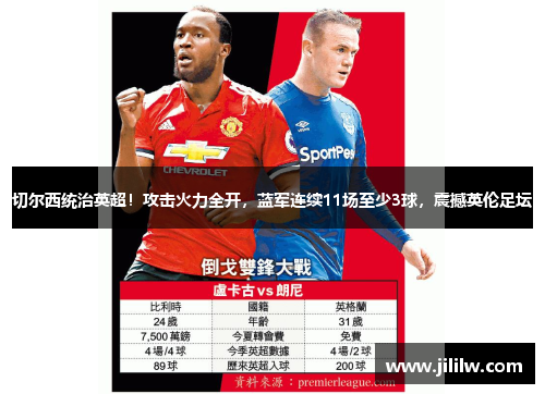 切尔西统治英超！攻击火力全开，蓝军连续11场至少3球，震撼英伦足坛